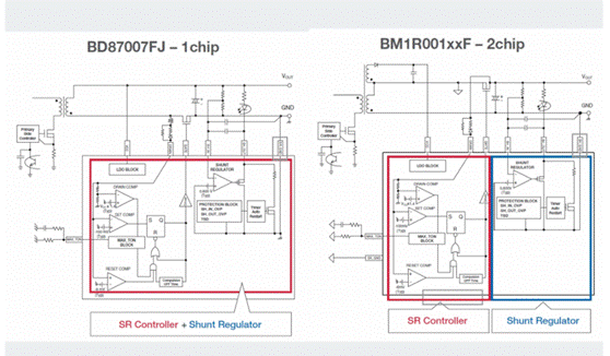 如何能夠提高SR控製器的效率？