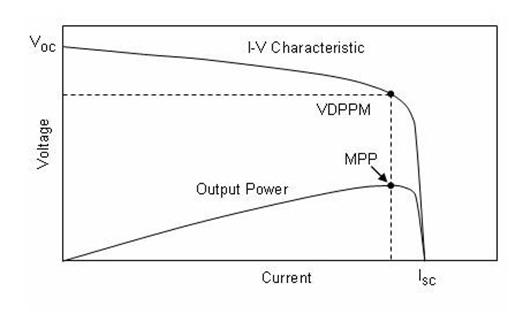 CS5350/CS5328 太陽能板供電鉛酸蓄電池、磷酸鐵鋰電池、鋰電池充電管理IC係列