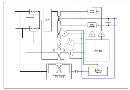 如何使用數字信號控製器構建更好的汽車和電動汽車係統