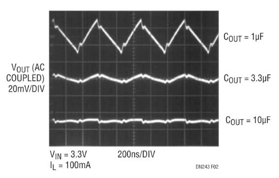 采用嶄新結構的升壓充電泵，想了解一下嗎？