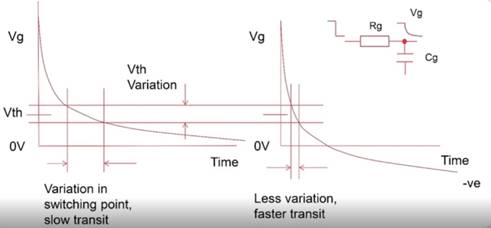 用於 EV 充電係統柵極驅動的隔離式 DC／DC 轉換器