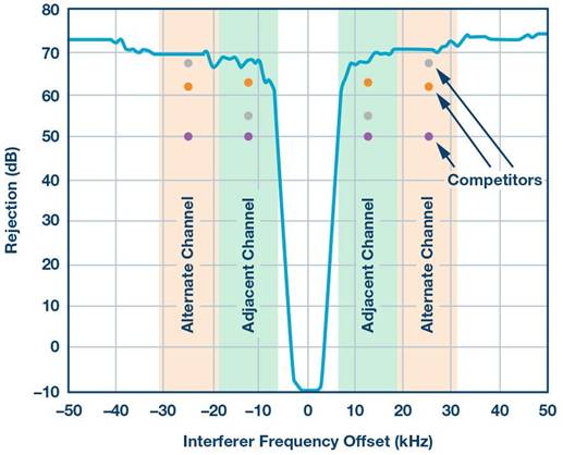 麵向工業4．0的強大無線通信