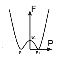 為什麼FeFET變得如此有趣？