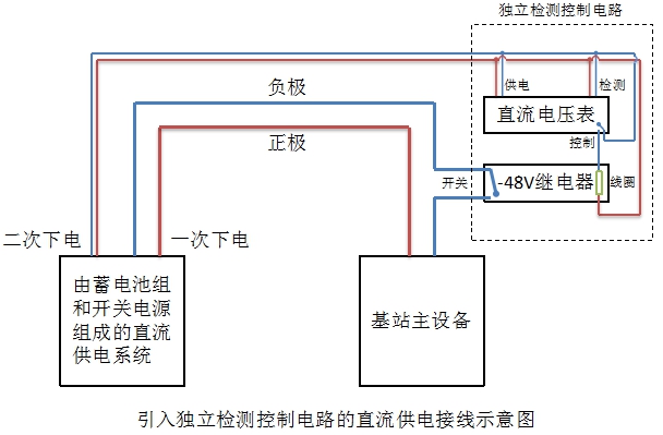 直流係統性能劣化導致基站瞬斷的解決方案