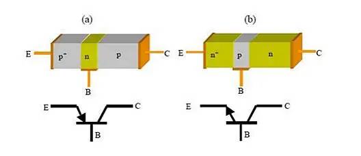 功率放大器電路中的三極管和MOS管，究竟有什麼區別？