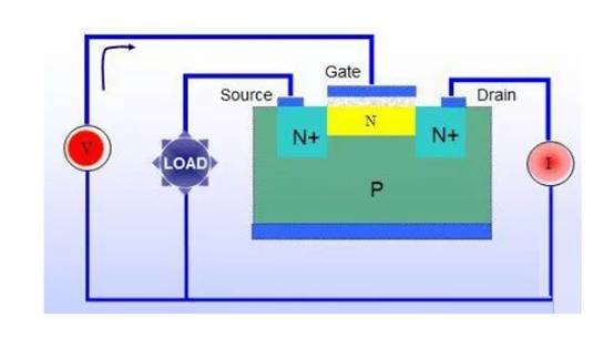 三極管用飽和Rce，而MOSFET用飽和Vds？