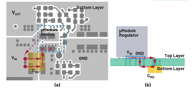 熱環路 PCB ESR 和 ESL 與去耦電容器位置的關係