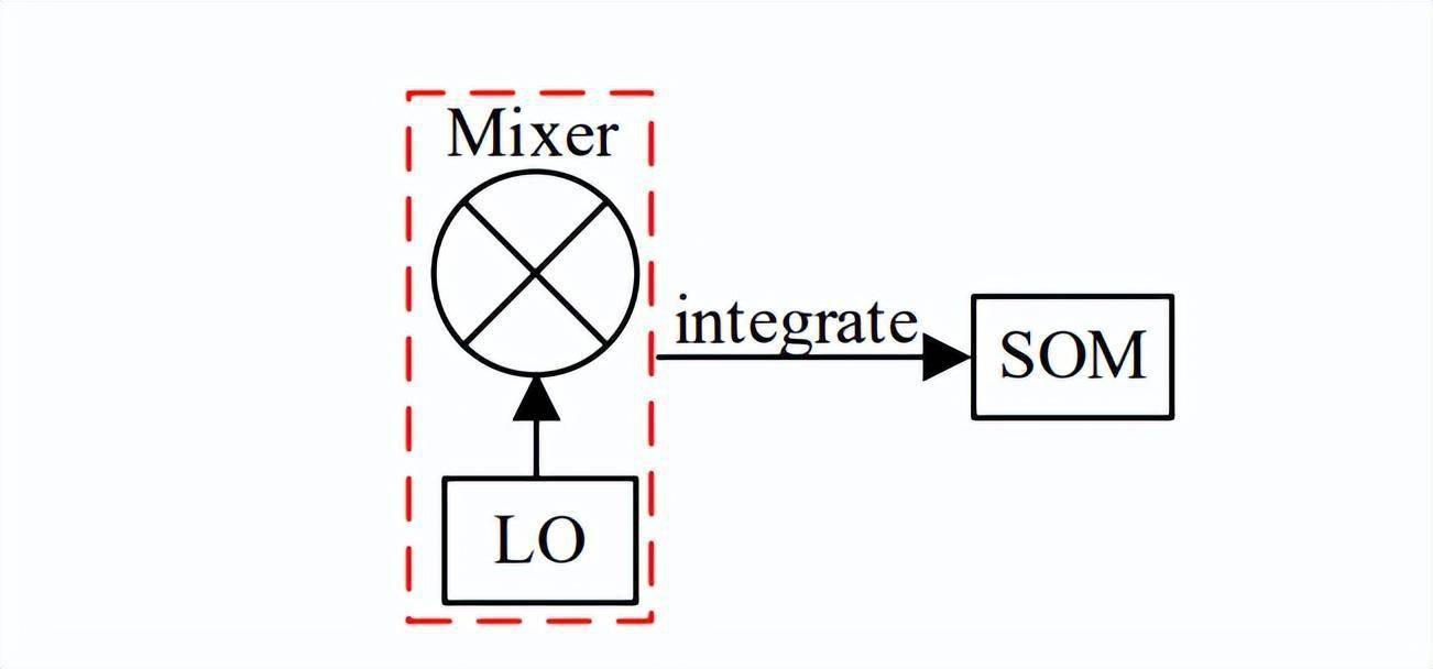 基於自振蕩混頻的X波段單器件收發電路設計分析