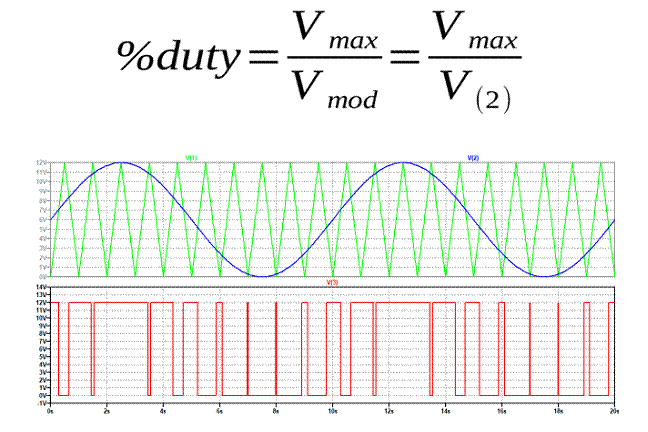 如何控製電源轉換器