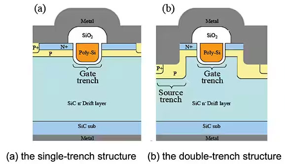 如何在大功率應用中減少損耗、提高能效並擴大溫度範圍