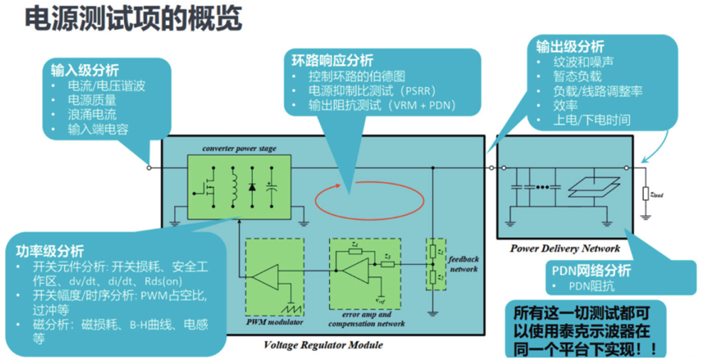 如何一站式搞定智能汽車電源環路響應測試？