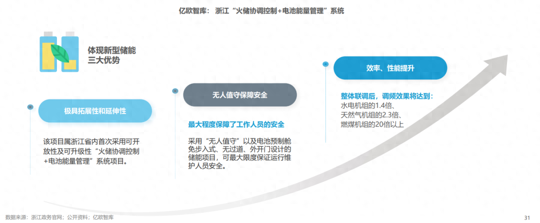 分布式能源體係裏儲能電站的應用優勢有哪些？