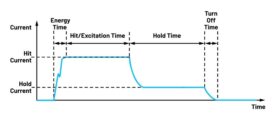 模擬和數字技術交彙之處——智能邊緣