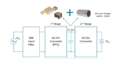 什麼是直流母線支撐濾波器？
