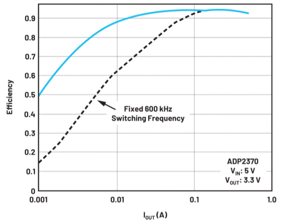 電池供電係統需要電源管理係統嗎？
