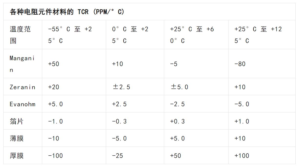 關於電阻溫度係數、測量和結構影響 這篇文章說透了