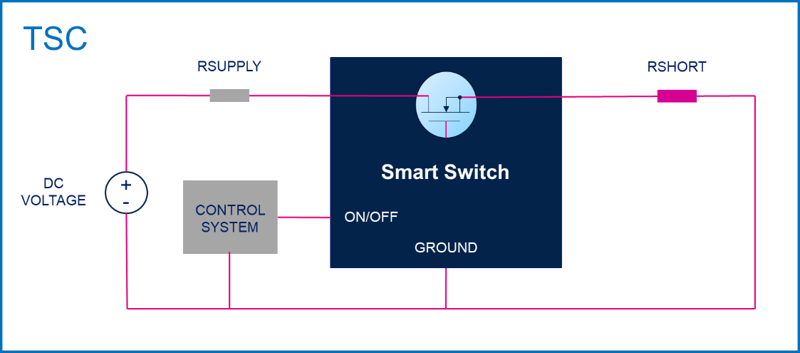 均衡電流，實現車規智能驅動器的最佳性能