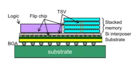 【探索前沿 測試為先】低電壓測試，AI技術熱潮背後算力核心的重要支撐