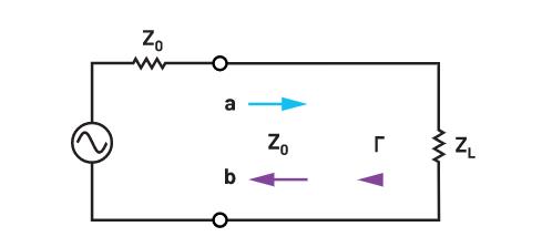 為何在RF設計中理解波反射非常重要？
