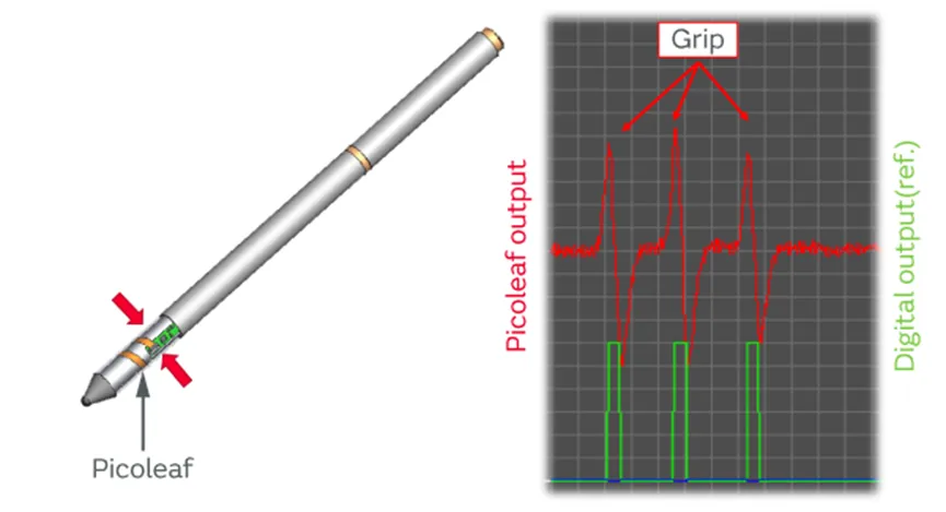 壓電薄膜傳感器與傾斜傳感器提供靈敏的控製能力