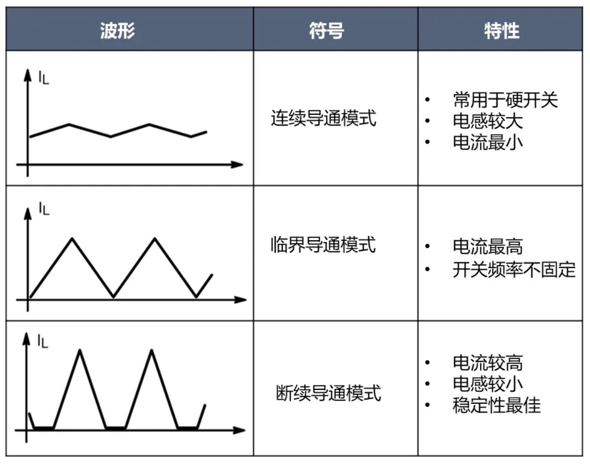電源工程師必看，離線開關電源 (SMPS) 係統設計保姆級教程
