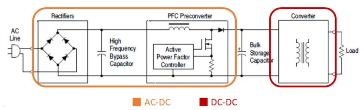 電源工程師必看，離線開關電源 (SMPS) 係統設計保姆級教程