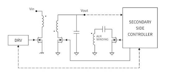 提高低功率 AC／DC 轉換的效率並減小尺寸