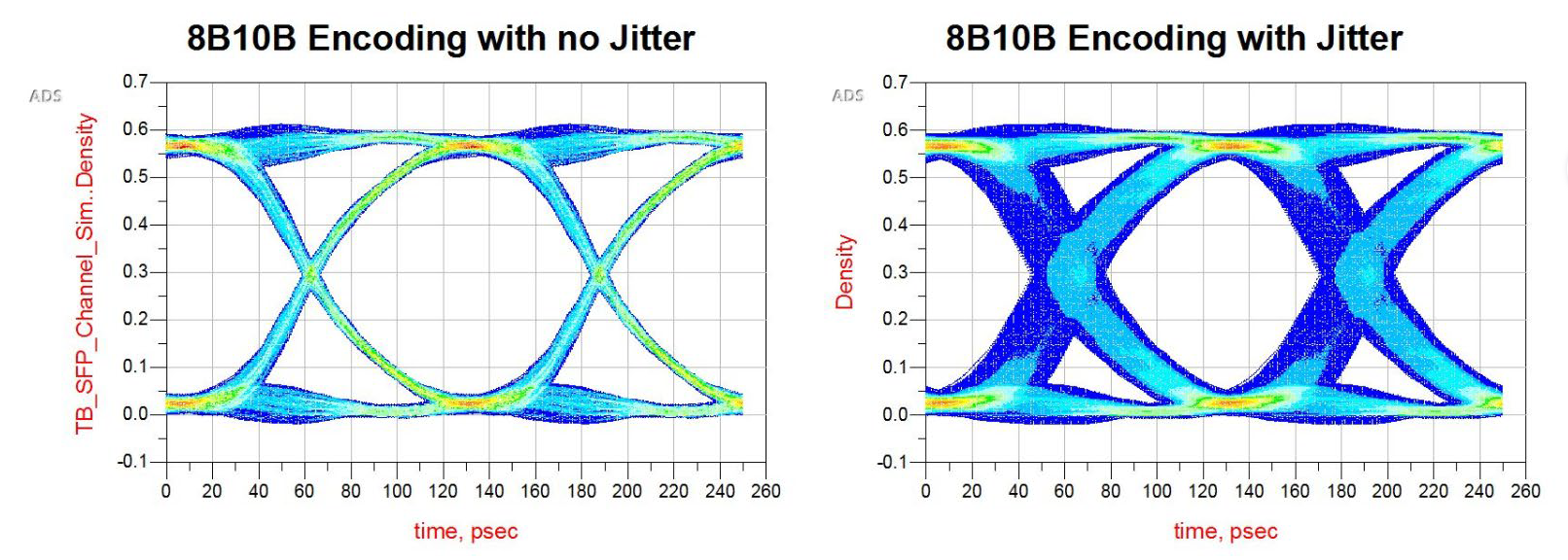 複雜醫療係統中信號完整性測試挑戰的應對之道