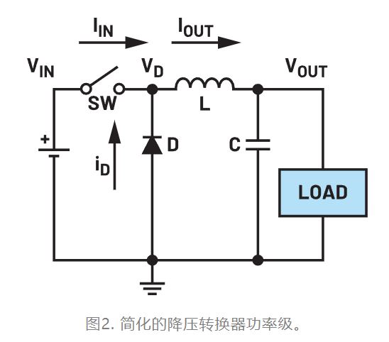 為什麼我的電源會出現振鈴和過熱？
