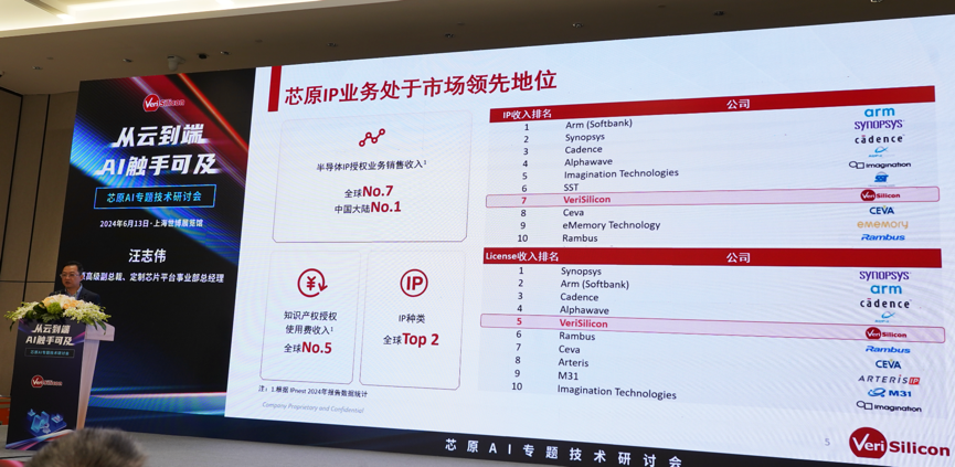 芯原汪誌偉：芯原IP、平台、軟件整套解決方案，助力AIGC算力進一步升級