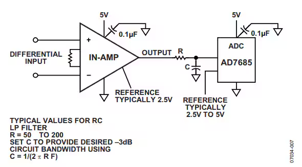 這幾個最為常見的放大器電路設計問題，你掉過坑嗎？