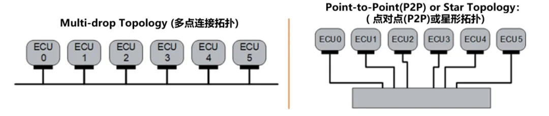10BASE-T1S如何推動工業與汽車革新？