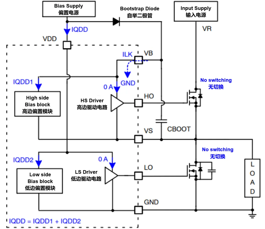 高壓柵極驅動器的功率耗散和散熱分析，一文get√