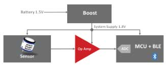 當今的傳感器模塊電源效率創新推動未來的係統演進