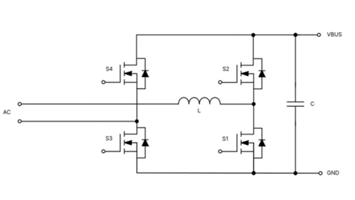 為什麼超大規模數據中心要選用SiC MOSFET？