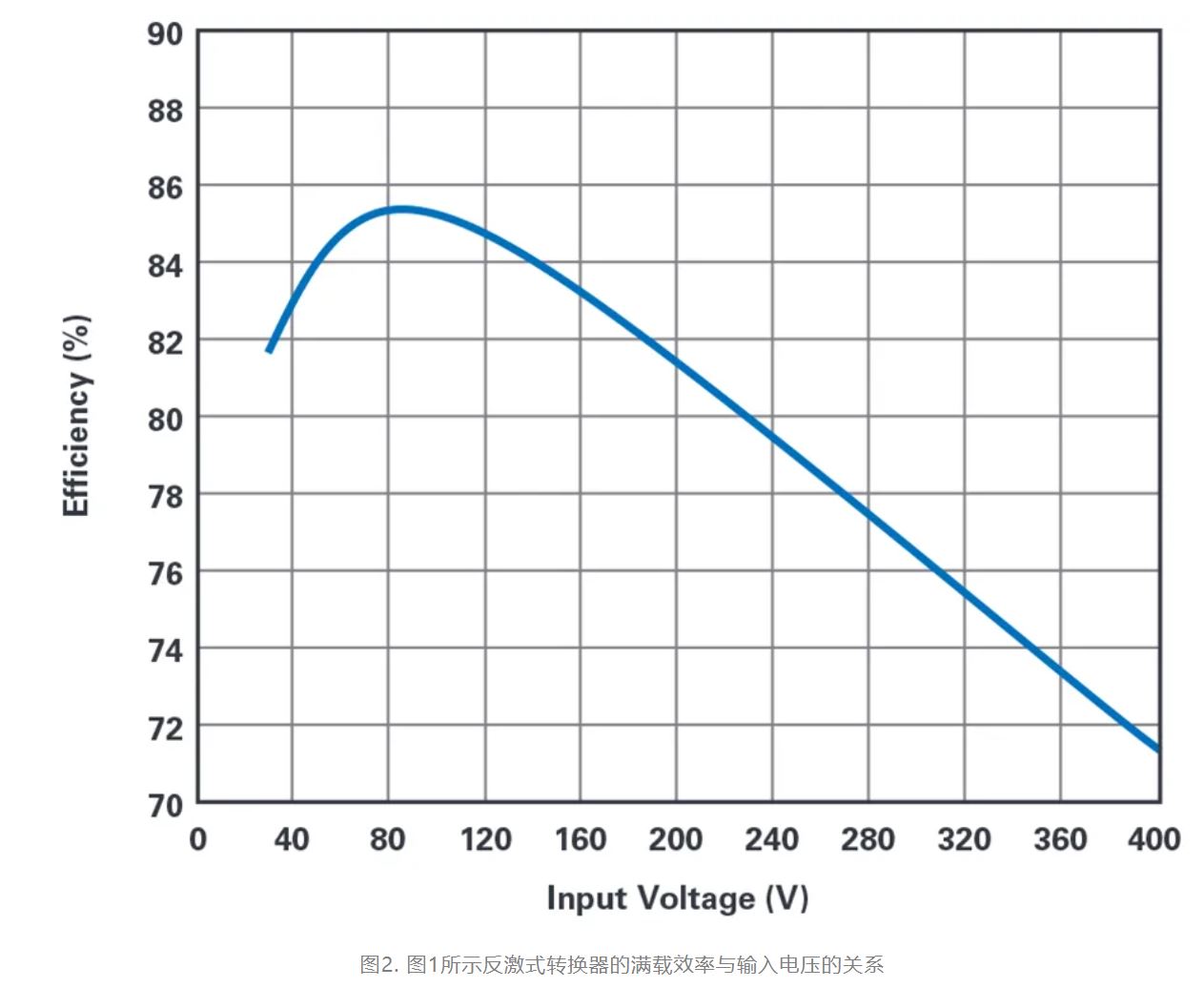 單個IC也能構建緊湊、高效的雙極性穩壓器