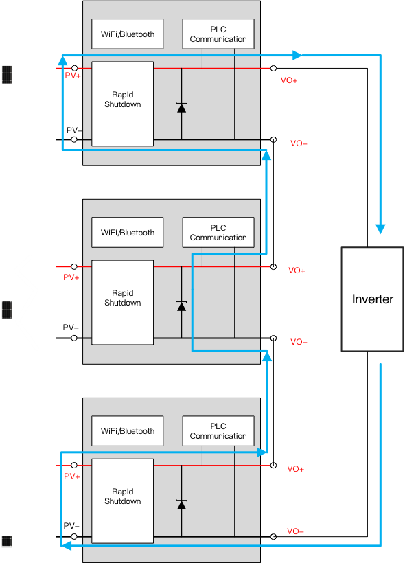 突破傳統局限，泰克助力芯朋微理想二極管更安全、更高效