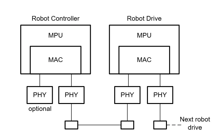 人形機器人中的電機控製