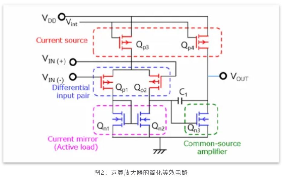 芝識課堂——運算放大器（一），電路設計圖中給力的“三角形”