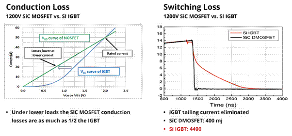 SiC如何讓EA10000電源效率飆升？電源技術優勢全解剖