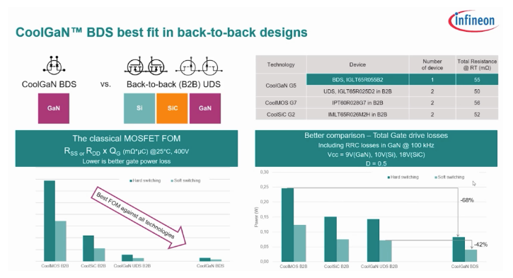 功率器件新突破！氮化镓實現單片集成雙向開關