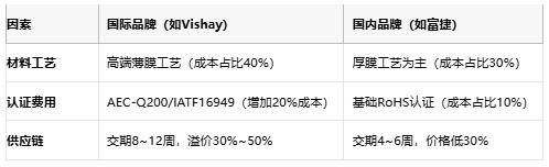 一文讀懂排電阻：技術原理、應用場景及廠商選型策略