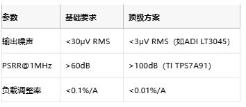 3μV噪聲極限！正弦波發生器電源淨化的七階降噪術