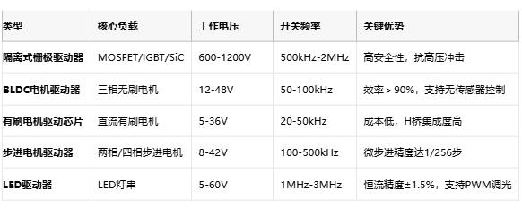 驅動器技術全景圖：從原理到國產替代的破局之路