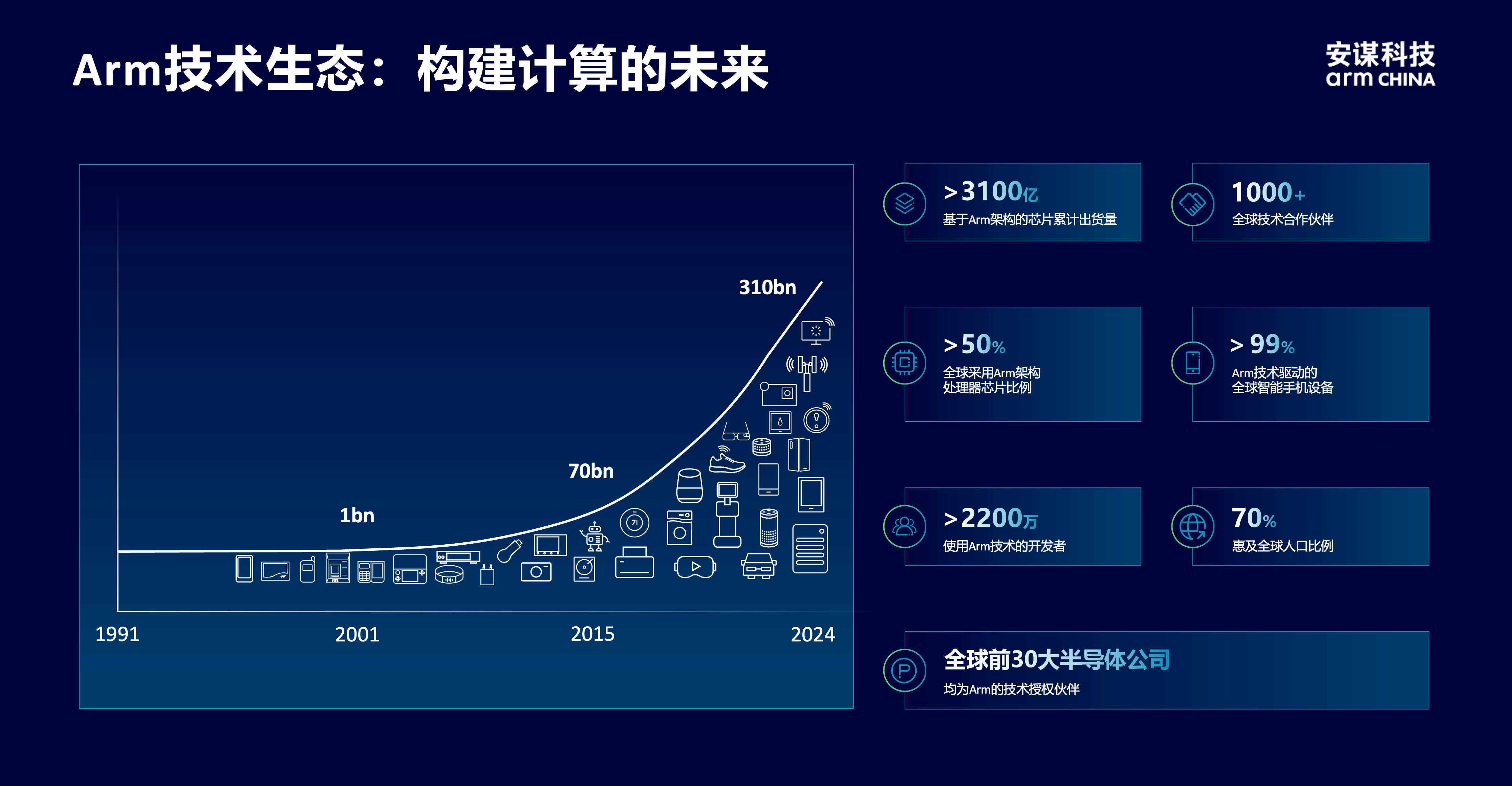 安謀科技CEO陳鋒：立足全球標準與本土創新，賦能AI計算“芯”時代