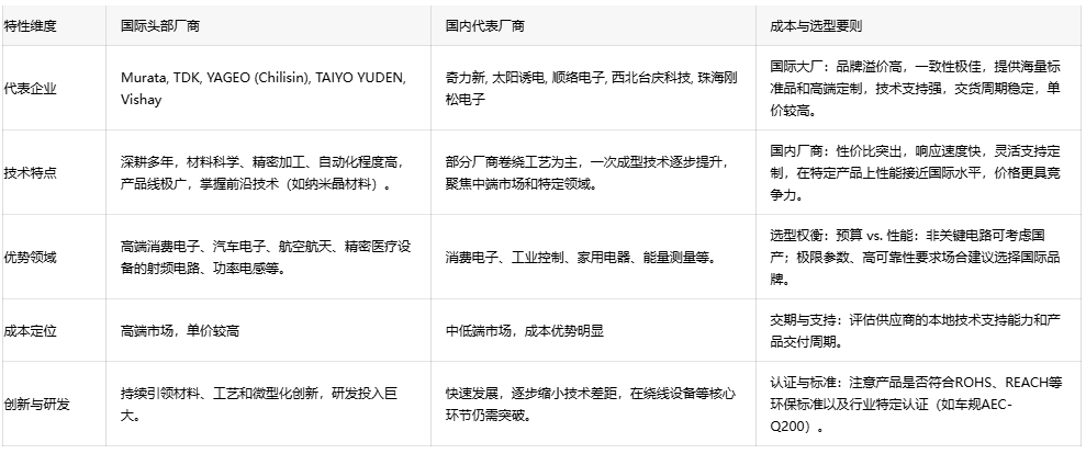 電子電路無聲衛士：扼流線圈技術演進、應用生態與全球供應鏈格局