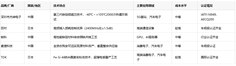 可調電感技術趨勢：小型化、高頻化與高可靠性發展路徑