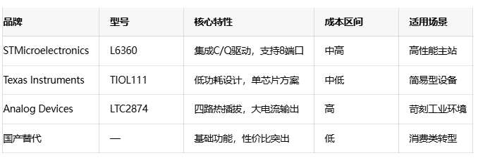 IO-Link技術全景解讀：從神經末梢到智能製造核心