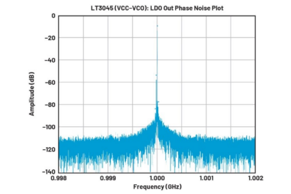 高效與靜音兼得：新一代開關電源如何替代LDO？
