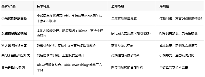 解放雙手的智慧：語音控製開關如何重塑智能家居生活體驗？